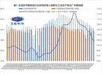 蘭格點(diǎn)評(píng)：“增強(qiáng)信貸總量”將帶旺“金九”鋼需？