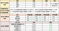 鐵礦石、廢鋼漲跌互現(xiàn) 焦炭偏強運行