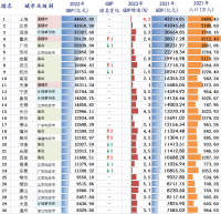 風(fēng)云突變！中國(guó)誕生***萬億級(jí)鋼企！堪比第22城！正在改變世界鋼鐵格局？