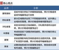 鋼廠限產期螺翻紅，鋼價漲跌空間有限