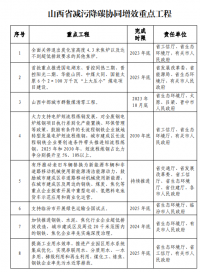 山西：太原及周邊區(qū)域不再審批新建鋼鐵、焦化、水泥項(xiàng)目